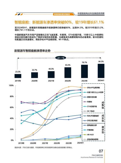 成都173起亚对未来市场的预测，名爵汽车品牌文化的传播